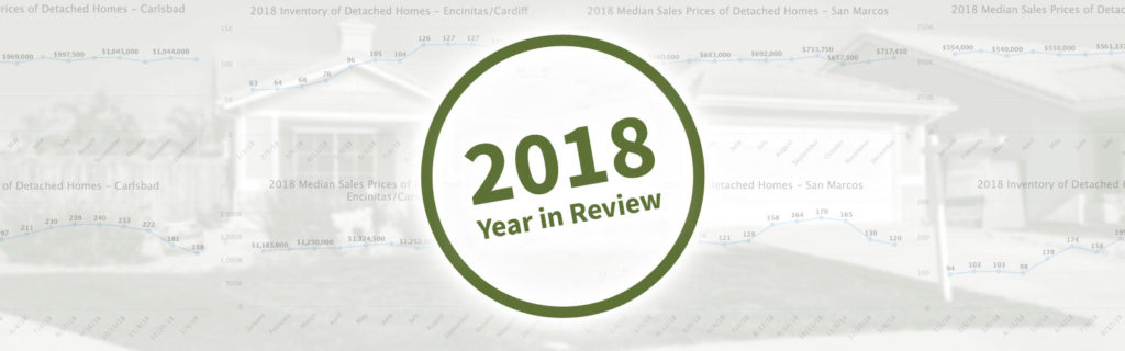 January 2019 - Year in Review Market Report