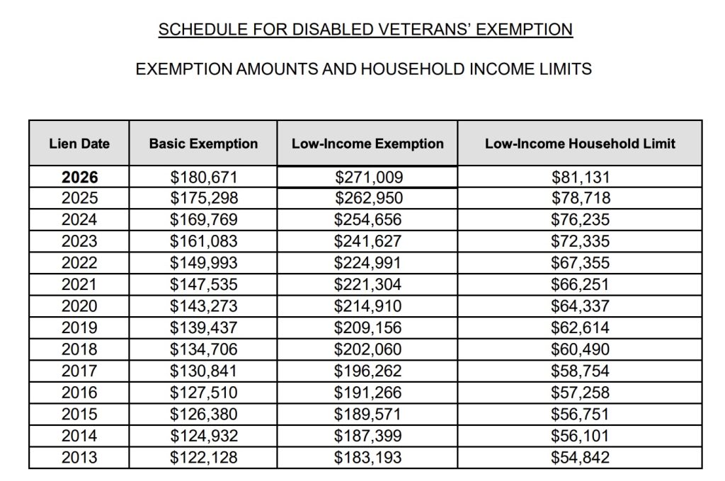 Disabled Veterans Exemption